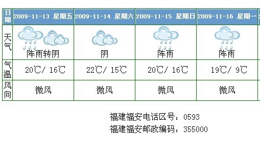 2009年秋季福鼎站延期和沿路天气通知!_协会